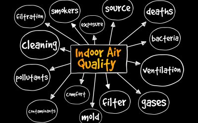 Indoor Air Quality starts with HVAC and Duct System Cleaning