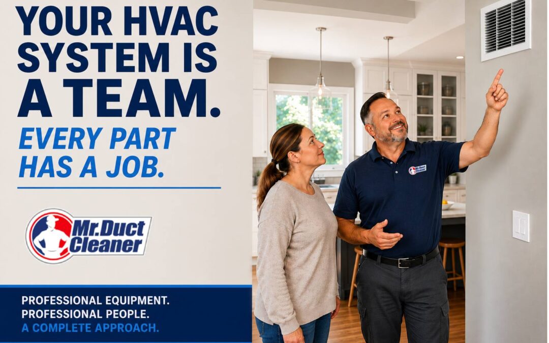 Your HVAC System Is a Team. Every Part Has a Job.